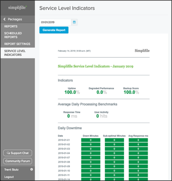 Service Level Indicators page screenshot