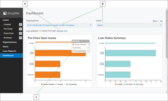 Dashboard page with callouts screenshot