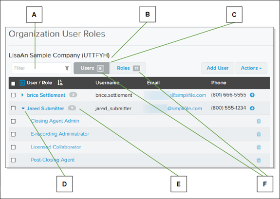 Organizations and user roles (for users)