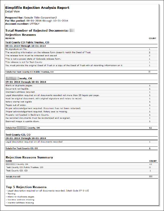 Example Simplifile Rejection Analysis Report screenshot