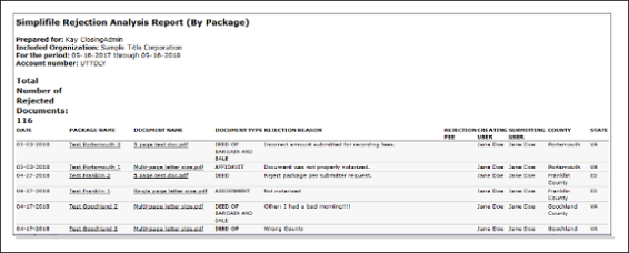 Example Simplifile Rejection Analysis Report (By Package) screenshot