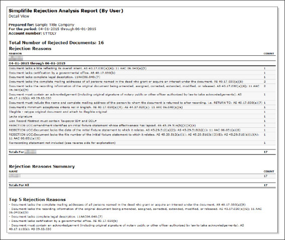 Example Simplifle Rejection Analysis Report (By Users) screenshot