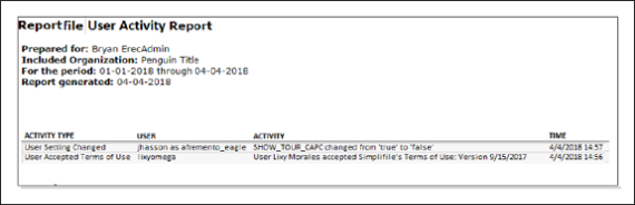 Example User Activity Report screenshot