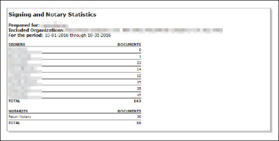 Example Signing and Notary Statistics screenshot